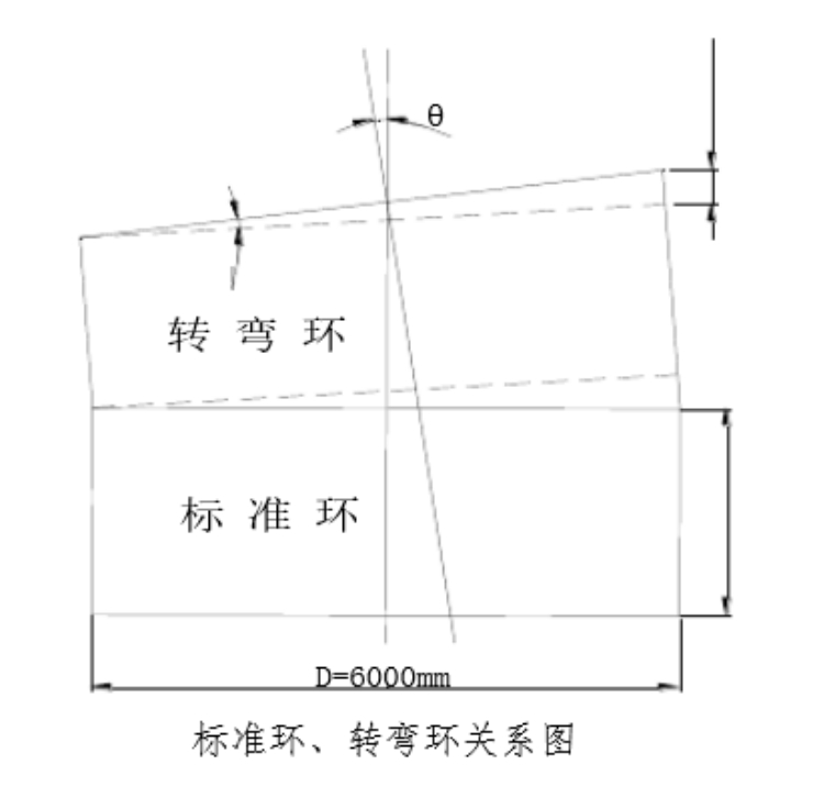 管片三维设计、自动成图