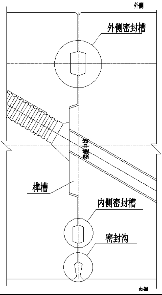 管片三维设计、自动成图