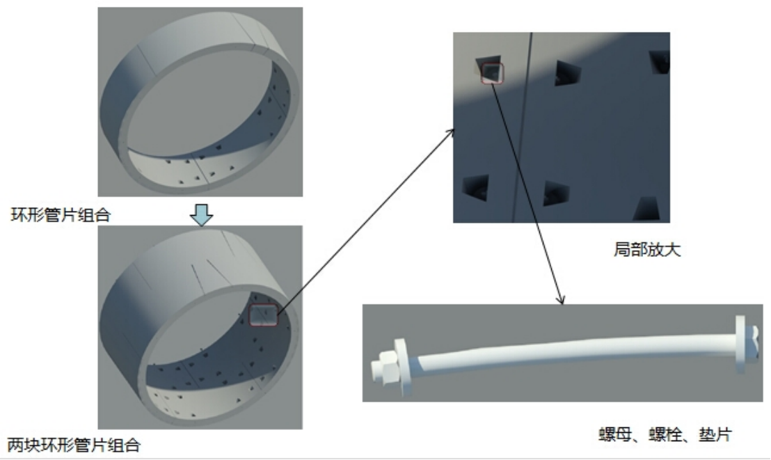 管片三维设计、自动成图