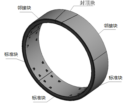 参数化流程